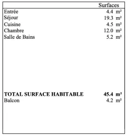 Vente Appartement 2 pièces avec balcon - Suresnes