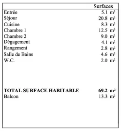 Vente Appartement 3 pièces avec balcon - Suresnes