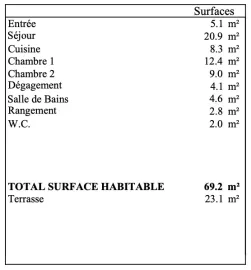 Vente Appartement 3 pièces avec terrasse - Suresnes