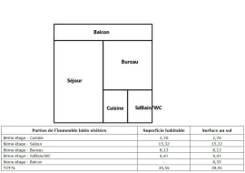 Vente Appartement T2Talence