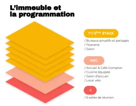 Location Location Bureaux Paris 75010