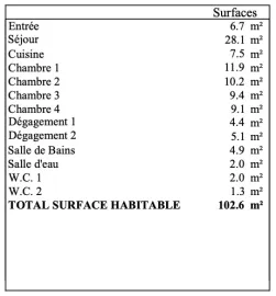 Vente Appartement 5 pièces avec balcon - Suresnes