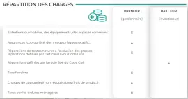 Vente Studio, Suite & T2 Renta. 4.70 %
