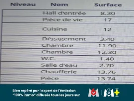 Vente 🏡 MAISON T4 DE PLAIN-PIED — CALME, CENTRAL & À FORT POTENTIEL Une adresse, plusi