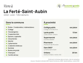 Vente Terrain à bâtir 530 m² viabilisé à La Ferté-Saint-Aubin