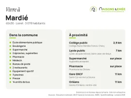Vente Terrain à bâtir 774 m² à Mardié