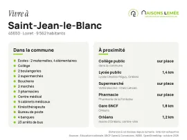 Vente Terrain à bâtir 1 029 m² viabilisé à Saint-Jean-le-Blanc