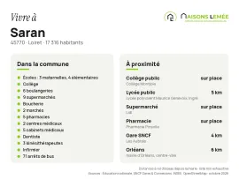 Vente Terrain à bâtir 759 m² à Saran