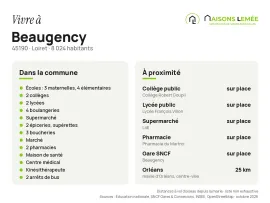 Vente Terrain à bâtir 540 m² à Beaugency